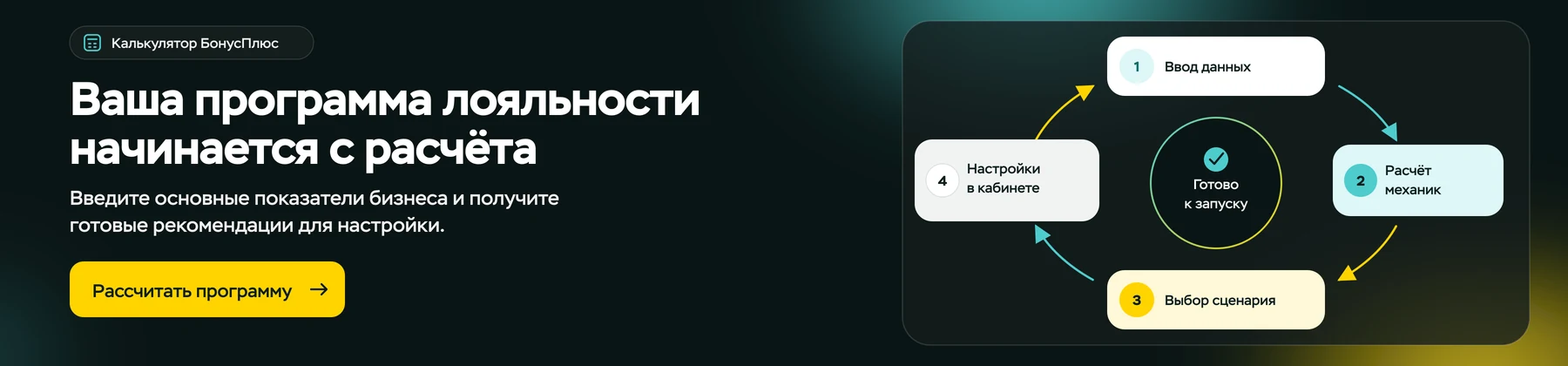 Калькулятор BonusPlus: ваша программа лояльности начинается с расчёта